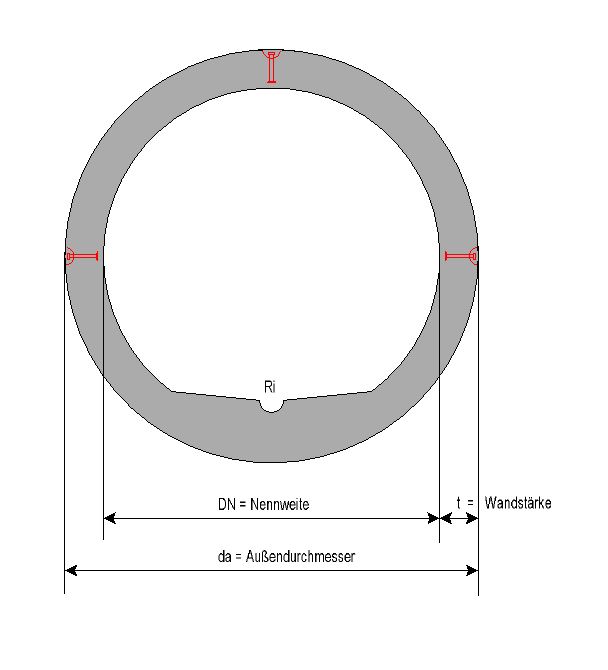 Trockenwetterprofil-Rohr Querschnitt