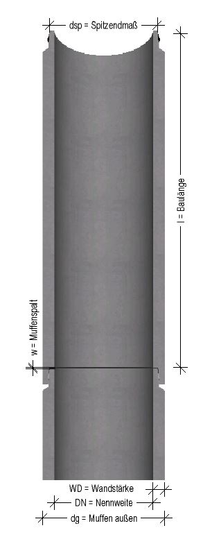 Falzmuffenrohr mit Maßen
