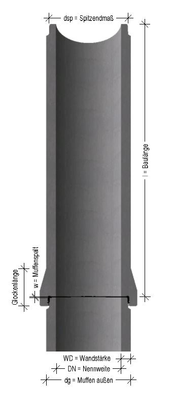 Glockenmuffenrohr mit Maßen